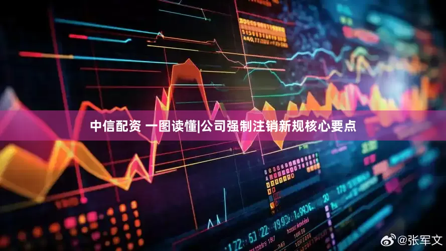 中信配资 一图读懂|公司强制注销新规核心要点
